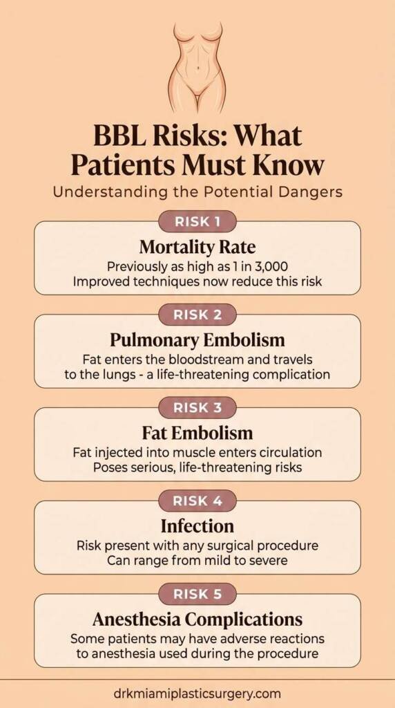 Five key risks of the Brazilian Butt Lift procedure illustrated