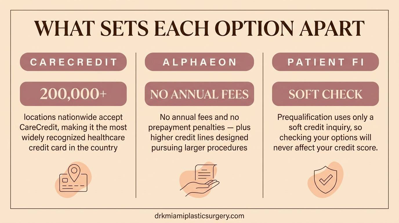 Financing Options