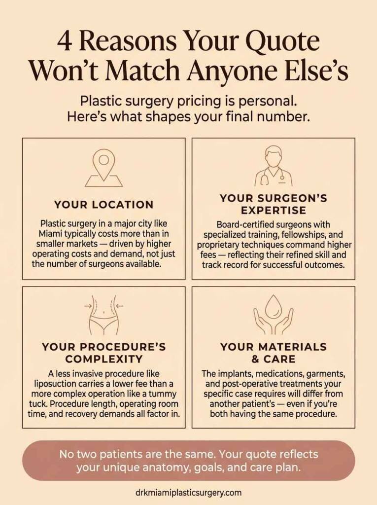 key factors that determine the final cost of plastic surgery in Miami