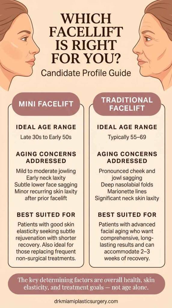 Ideal candidate profile for mini facelift vs traditional facelift