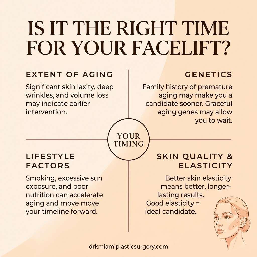 key factors that determine the right time for a facelift