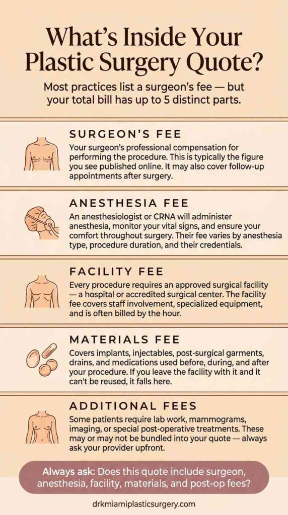 components that make up plastic surgery costs in Miami