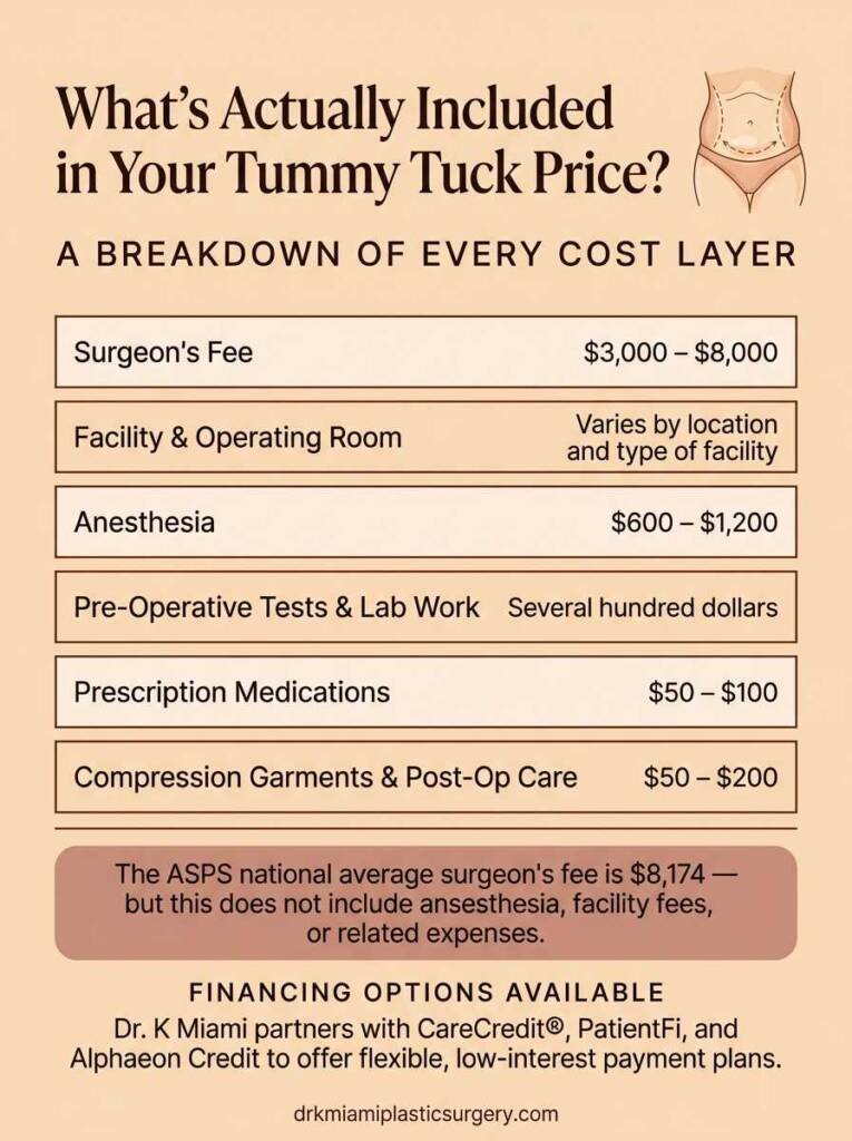 breakdown of tummy tuck cost components