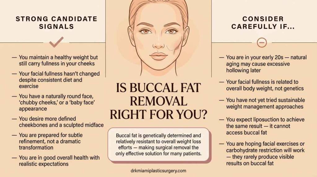 Visual guide showing who is and isn't an ideal candidate for buccal fat removal surgery