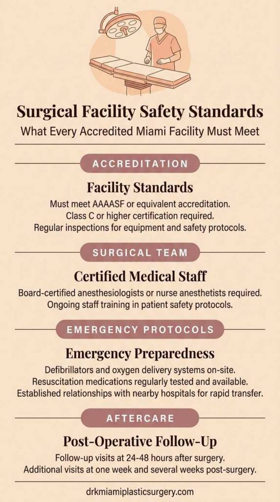 Four layers of surgical facility safety standards in Miami