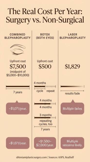 How Much Does Eyelid Surgery Cost? A Guide On Blepharoplasty Pricing