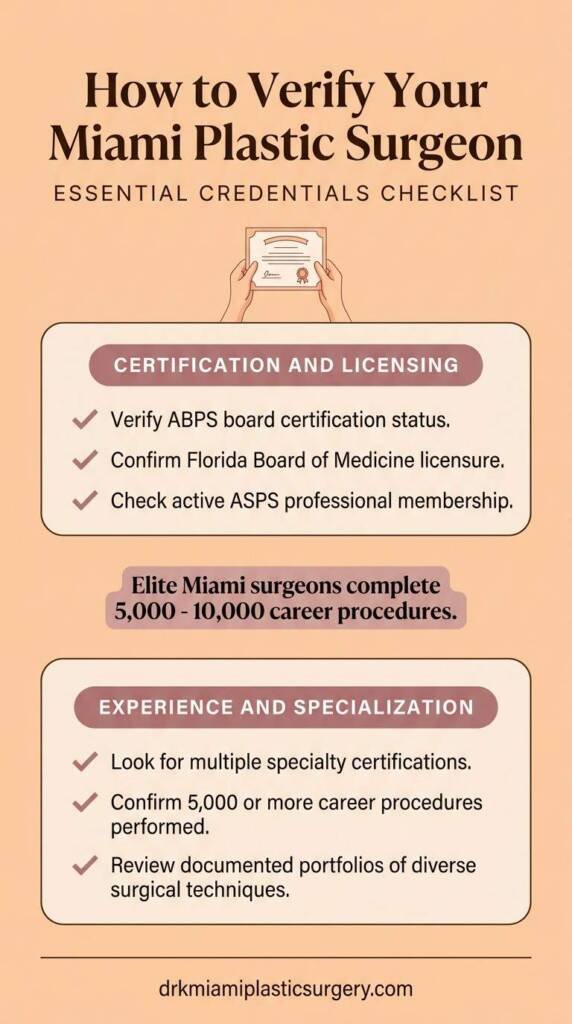 Visual checklist for verifying a board-certified plastic surgeon in Miami