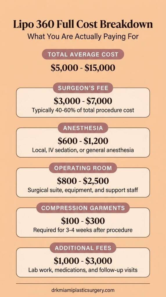 Lipo 360 full cost breakdown
