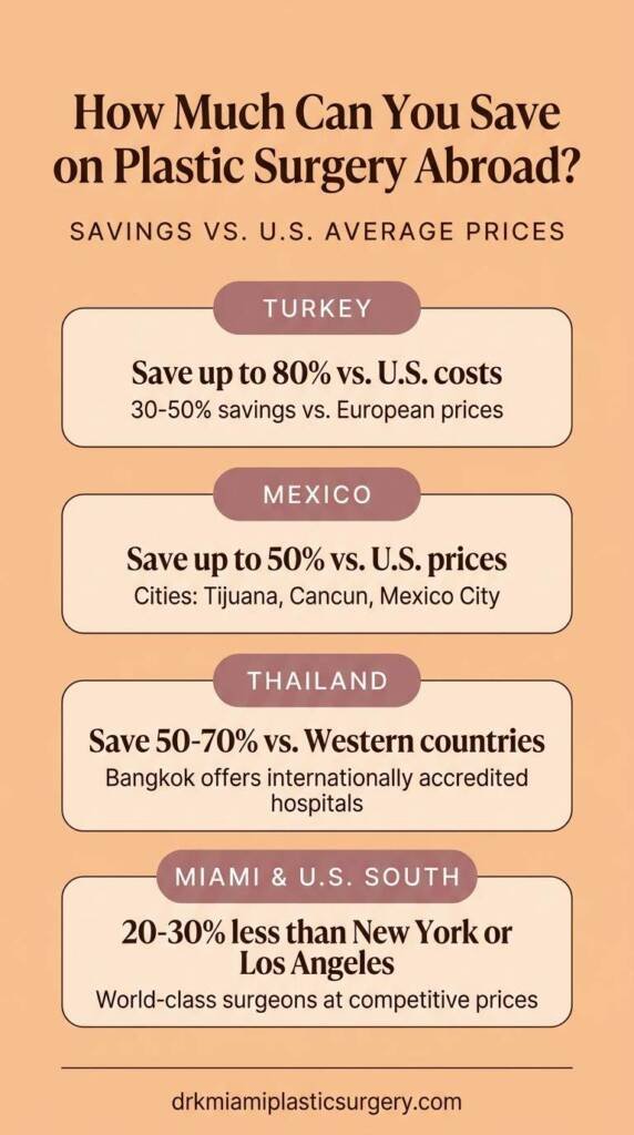comparing plastic surgery costs