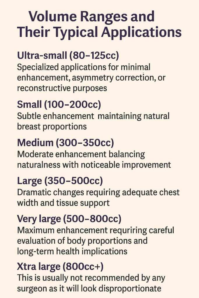volume ranges and application