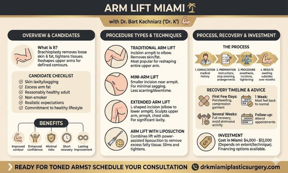 Arm Lift Miami infographics