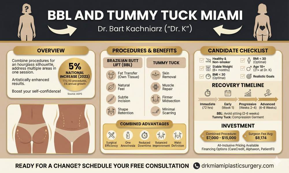 BBL and Tummy Tuck Miami Infographics