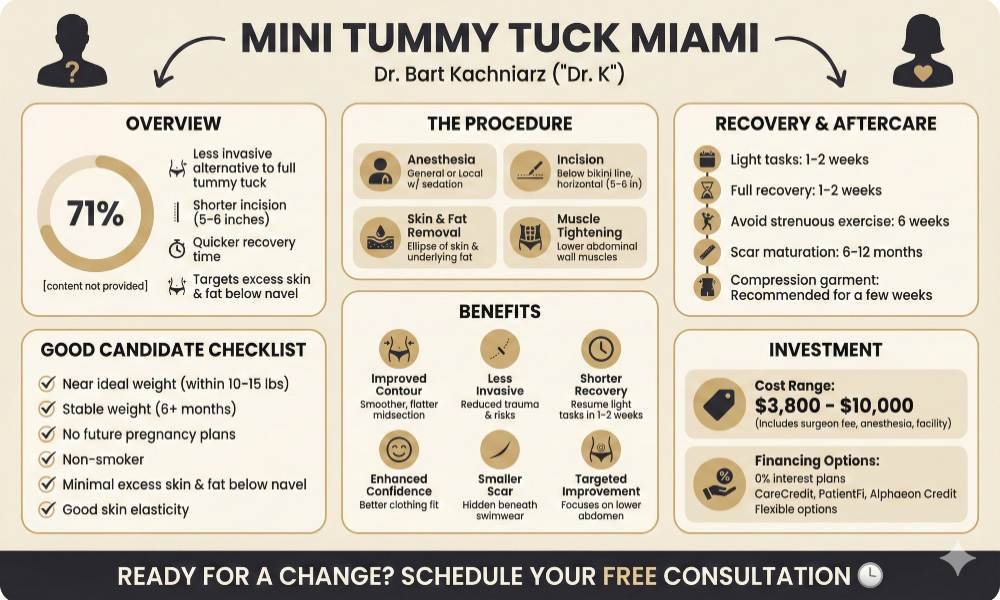 Mini Tummy Tuck Miami Infographics