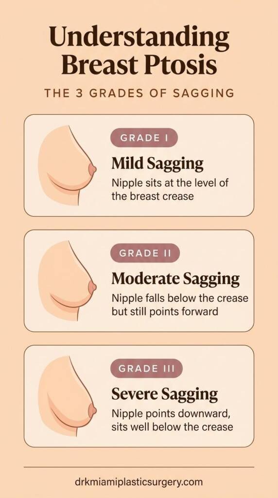 grades of breast ptosis severity