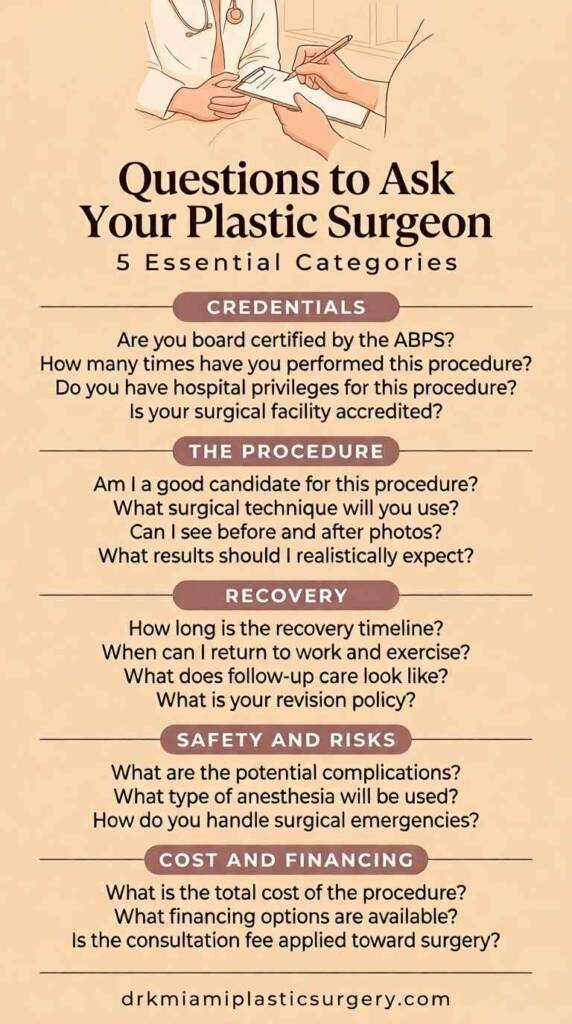 Five question categories to ask your plastic surgeon