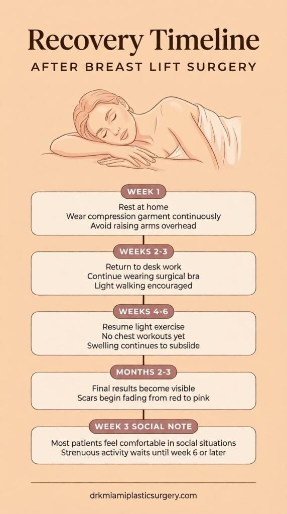 Week-by-week breast lift surgery recovery milestone timeline